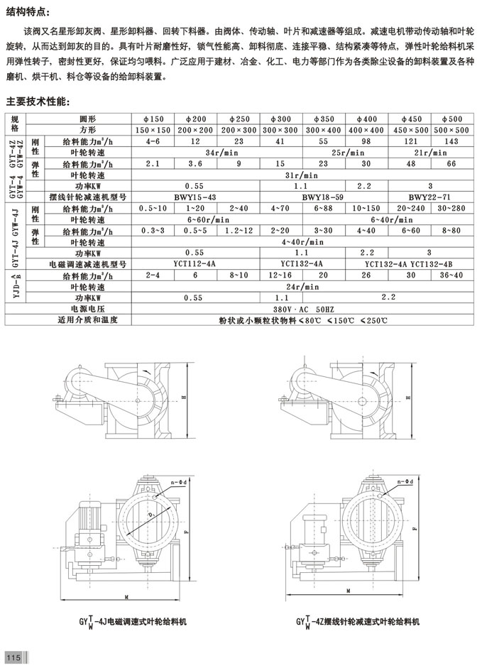 星型卸灰阀（圆形叶轮给料机）(图2)