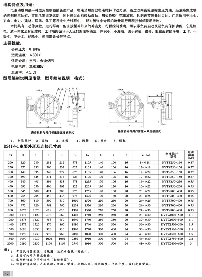 电液动通风蝶阀(图2)