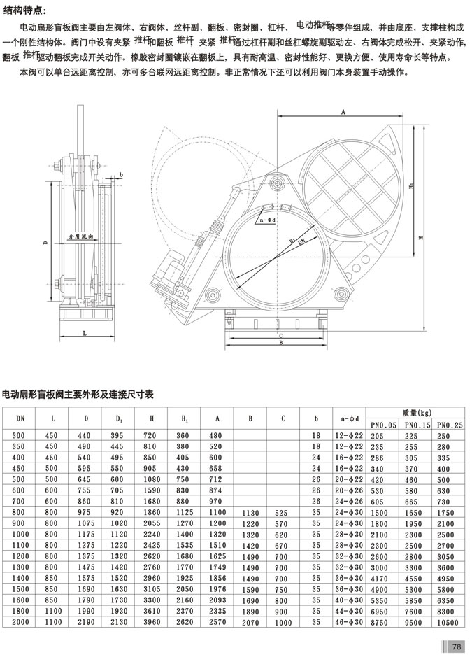 电液动盲板阀(图2)